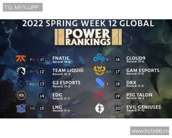 全球挑战赛分析:V5战队状态回顾与表现评估