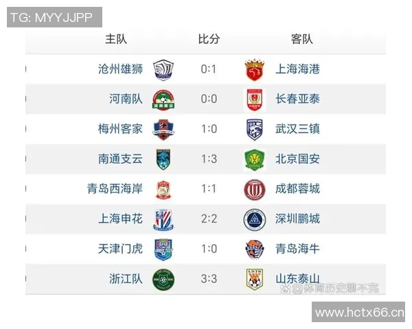 中超联赛新赛季展望：各队备战情况及争冠形势分析